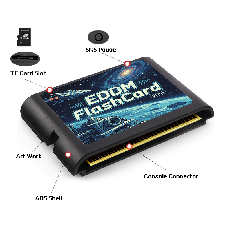 3000 in 1 EDMDゲームカートリッジ、4GB TF - Retro Gaming Station のレビューと価格
